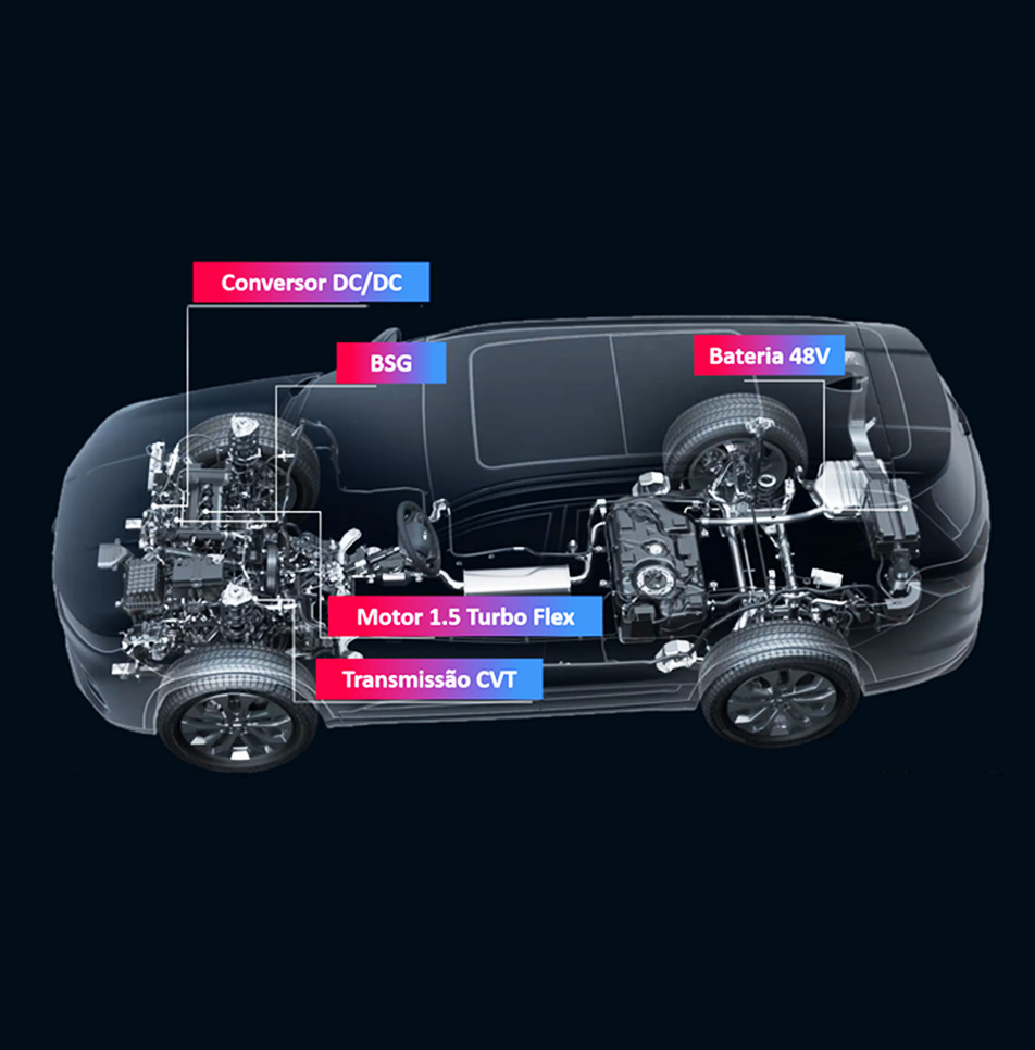CAOA Chery Tiggo 5X Pro Hybrid: conheça as vantagens do único SUV compacto  nacional com propulsão híbrida-leve - AUTOO